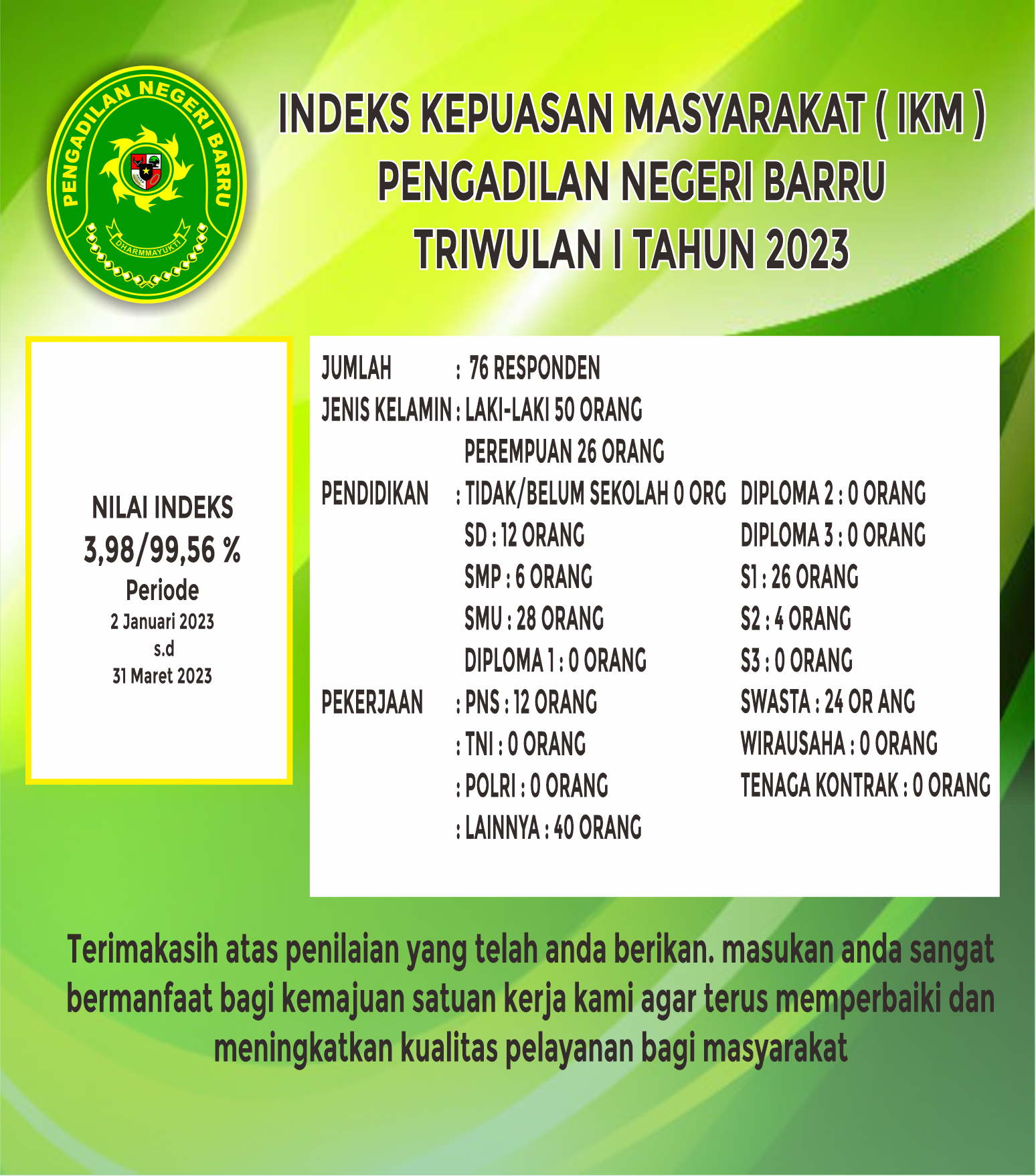 IKM TW I 2023