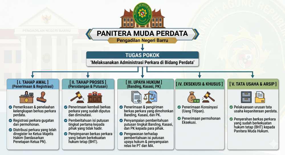 alur kepaniteraan perdata