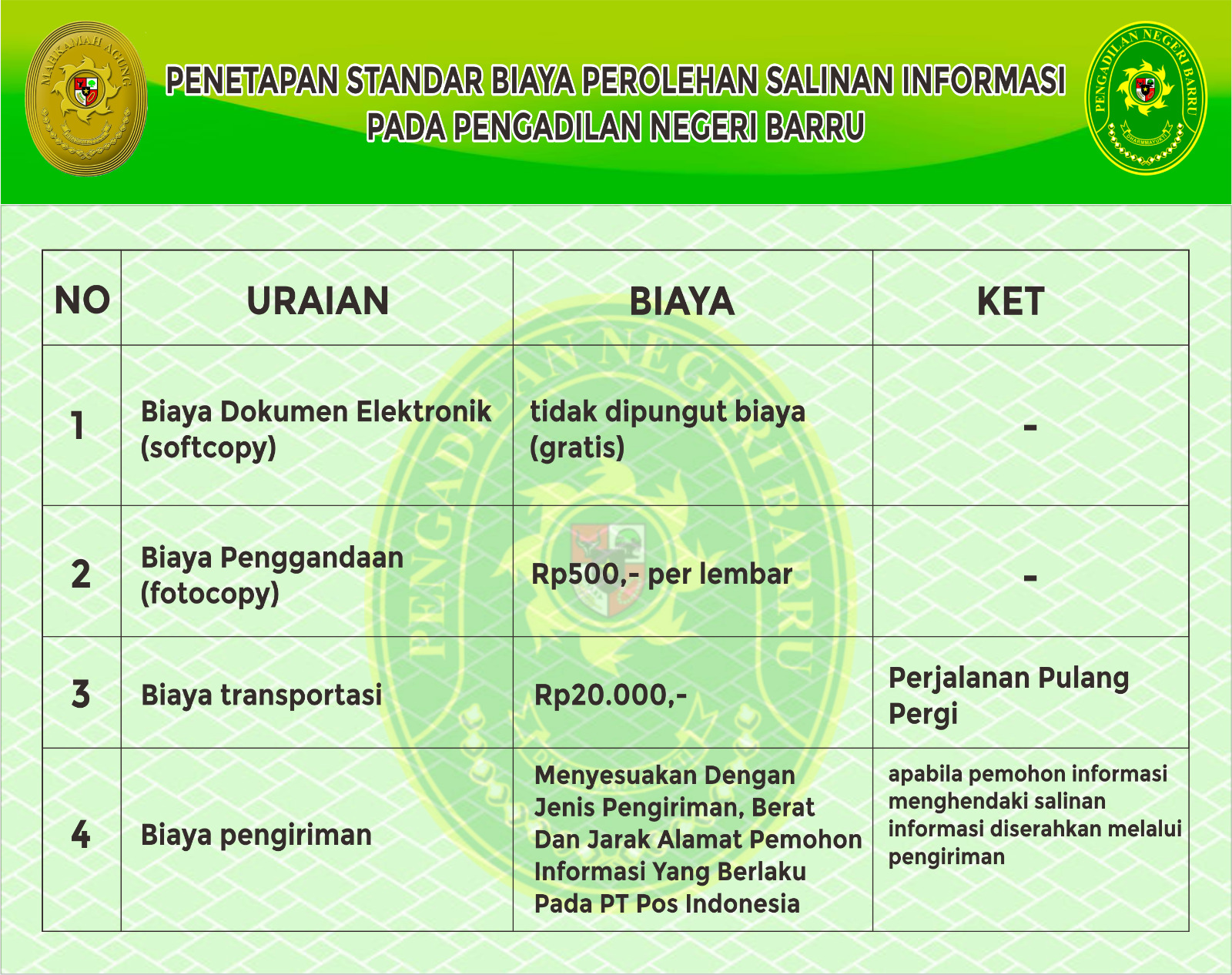 penetapan standar biaya perolehan informasi