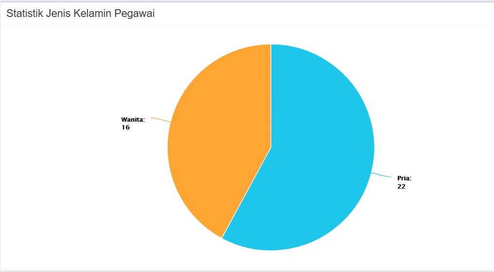 Statistik Jenis Kelamin
