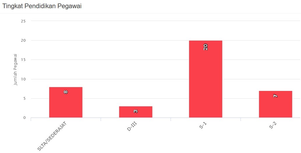 Statistik Pendidikan