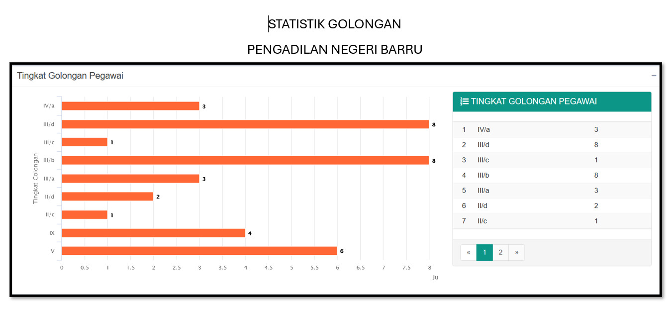 statistik pegawai 1