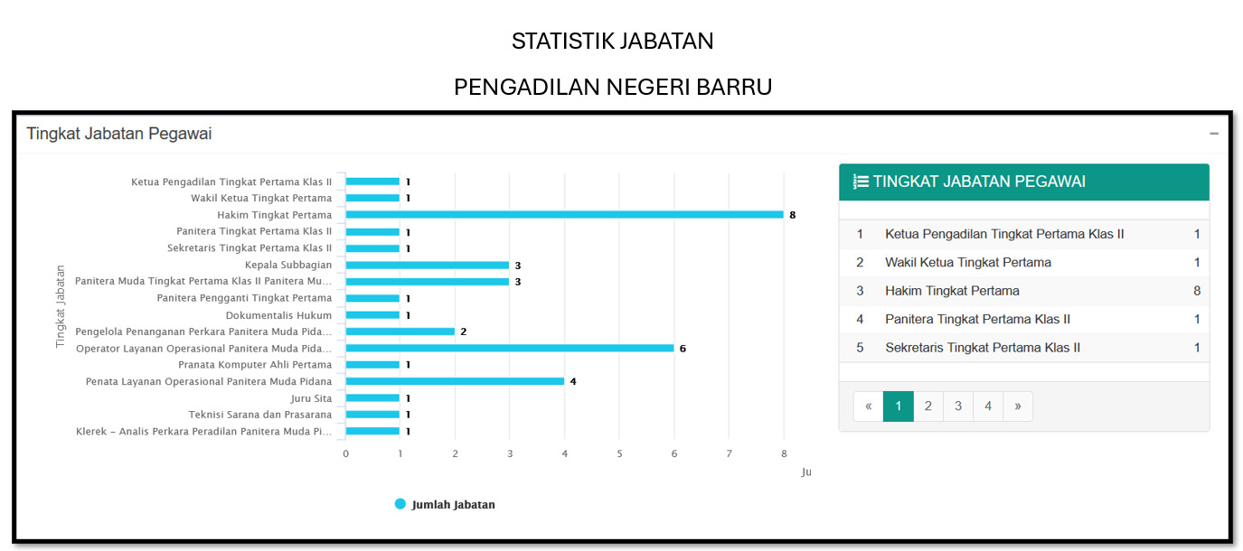 statistik pegawai 2