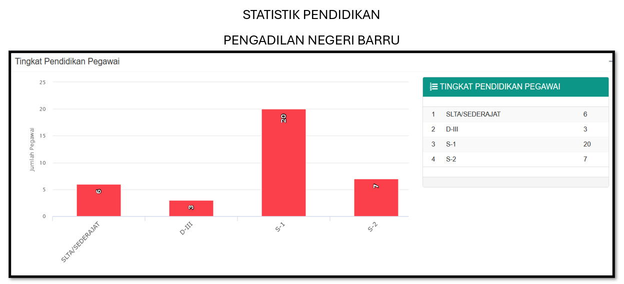 statistik pegawai 4