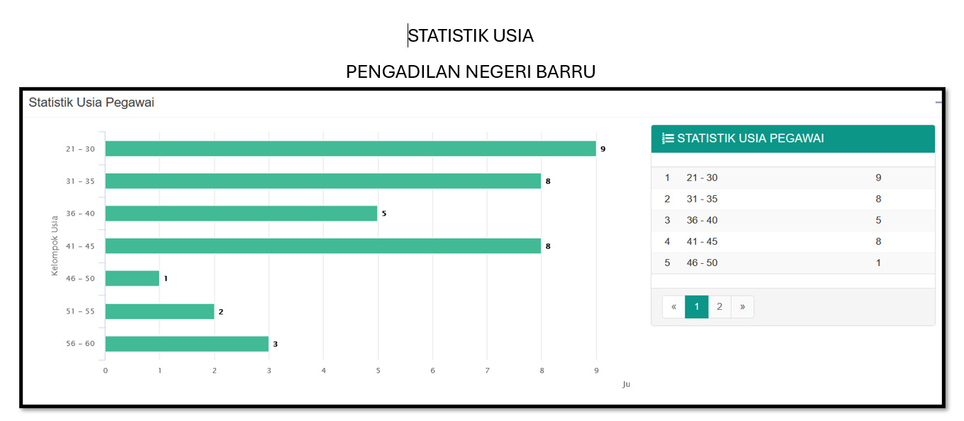 statistik pegawai 5